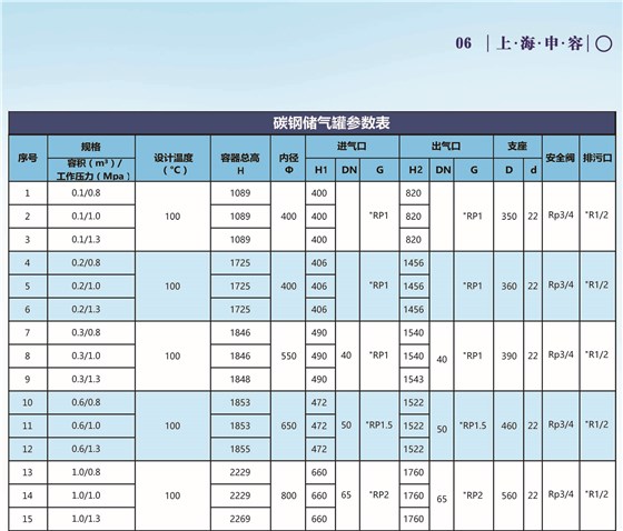 申容儲氣罐參數(shù)簡單壓力容器